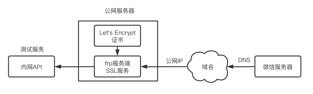 image-20210830140722039